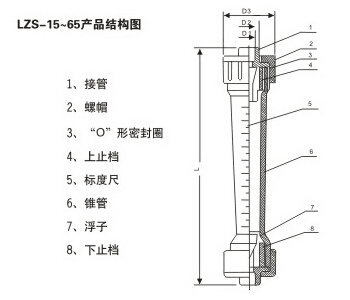 承插式塑料管轉子流量計產(chǎn)品結構圖